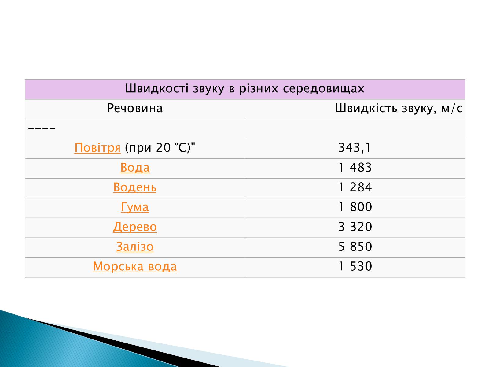 Презентація на тему «Звукові хвилі» (варіант 3) - Слайд #5