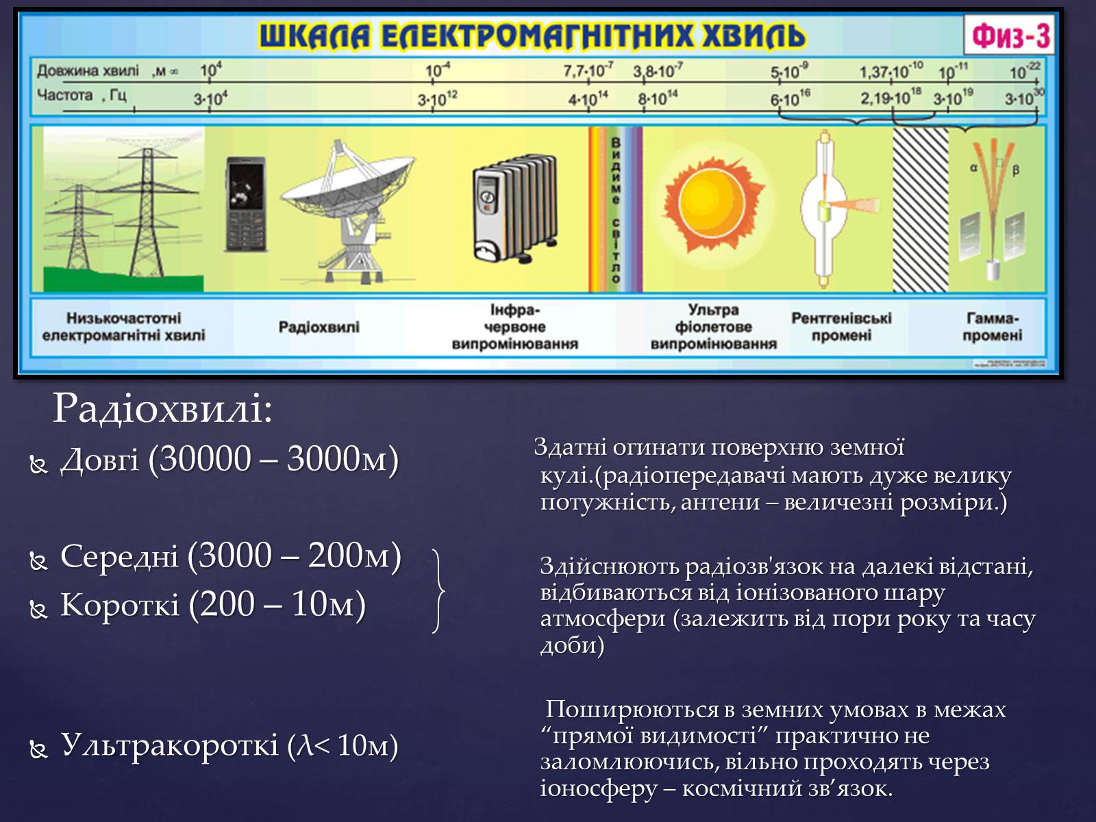 Презентація на тему «Електромагнітні хвилі в природі і техніці» (варіант 4) - Слайд #7