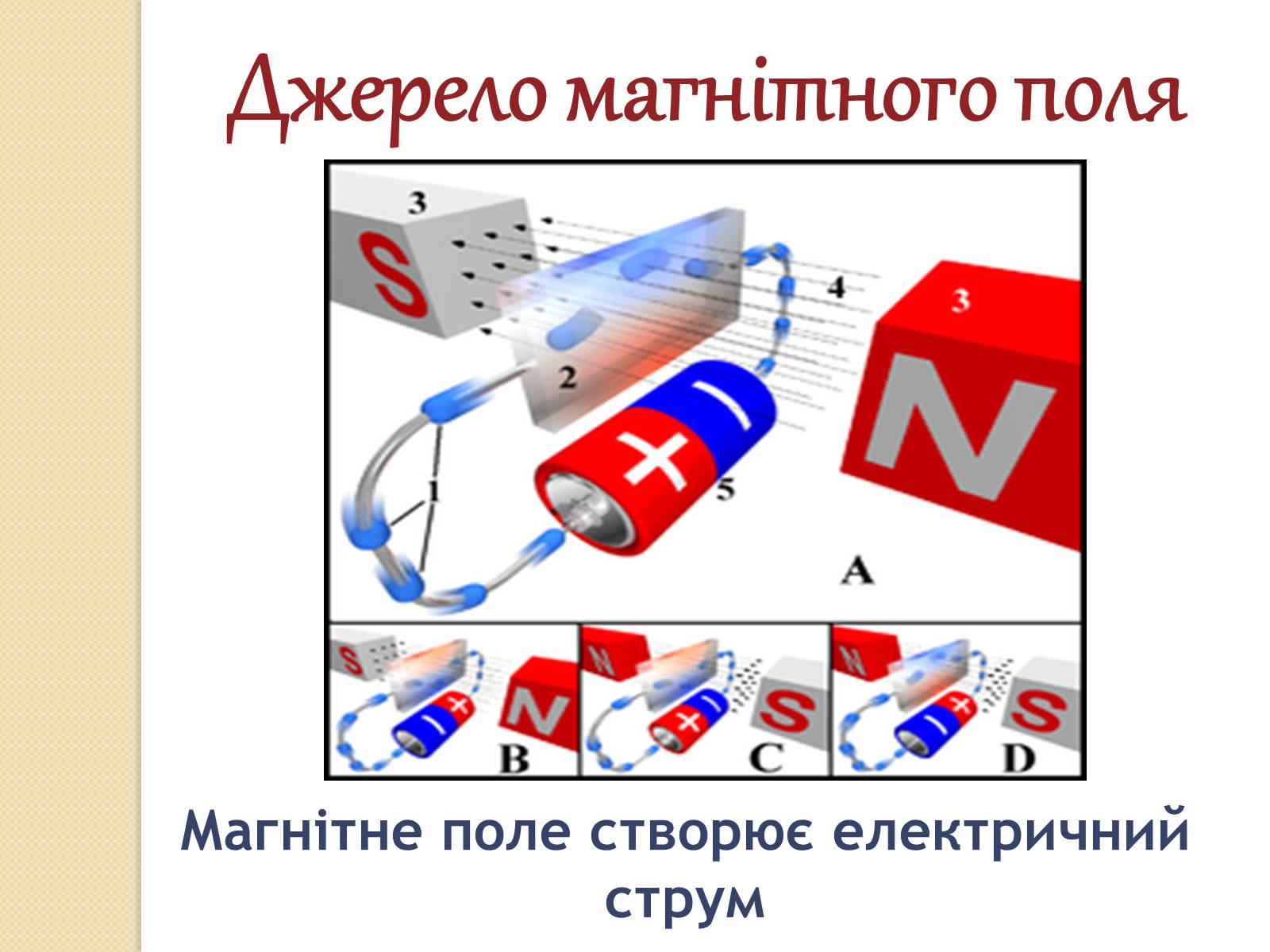 Презентація на тему «Електромагніти та їх застосування» - Слайд #2