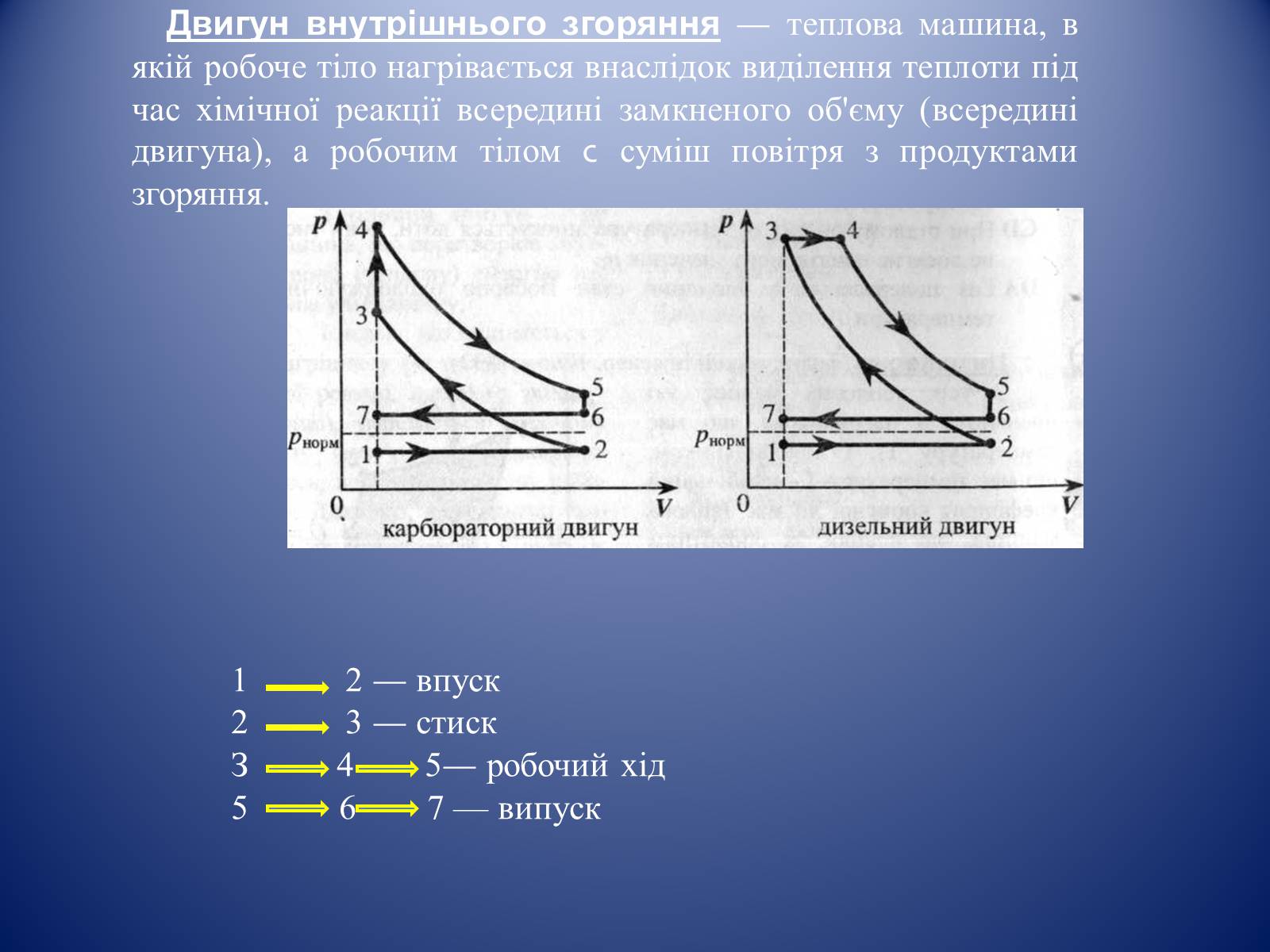 Презентація на тему «основи термодинаміки» (варіант 1) - Слайд #14