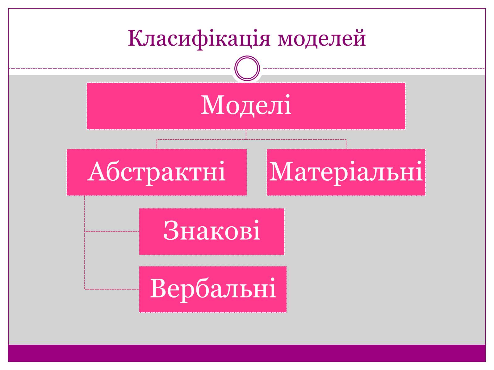 Презентація на тему «Моделі. Моделювання» - Слайд #9