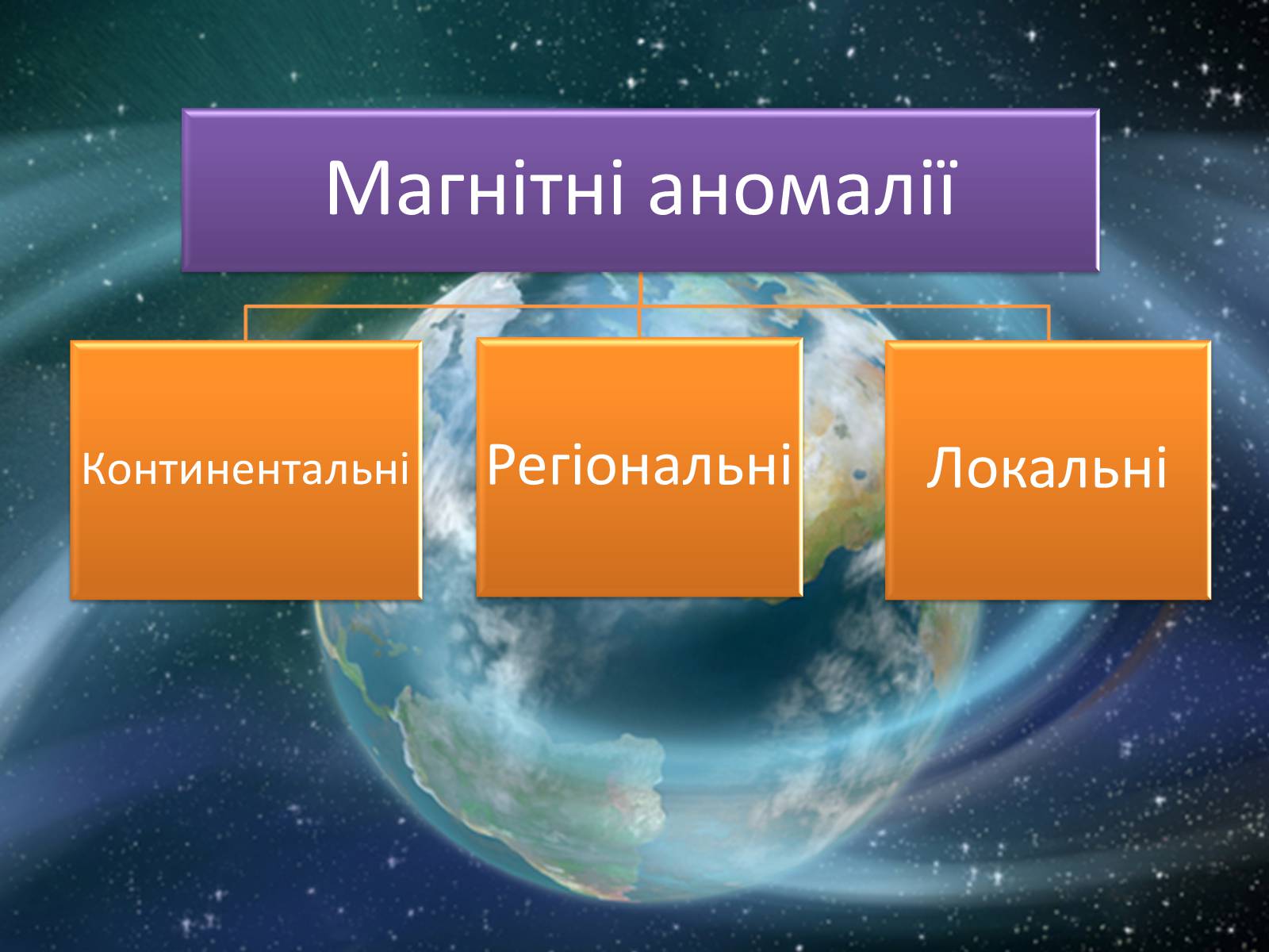 Презентація на тему «Магнітні аномалії» - Слайд #3