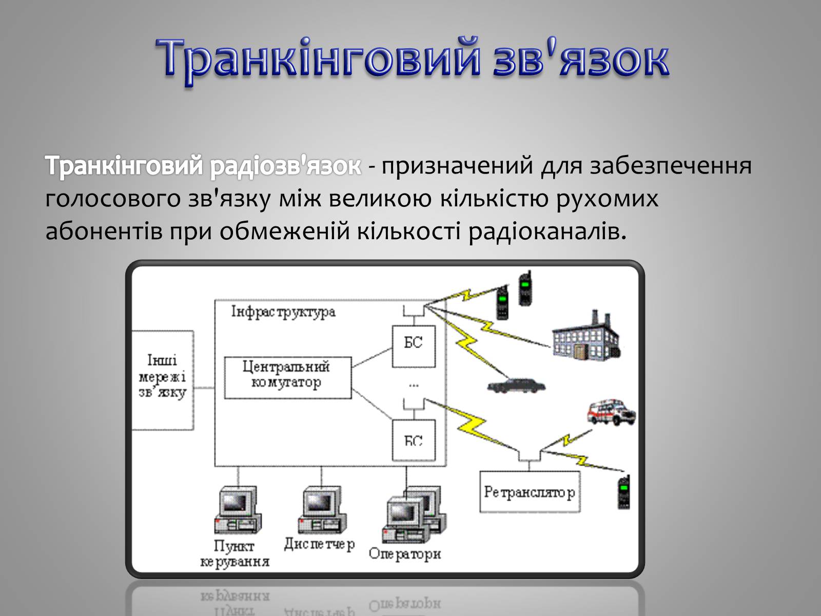 Презентація на тему «Принцип дії радіотелефонного зв&#8217;язку» - Слайд #7