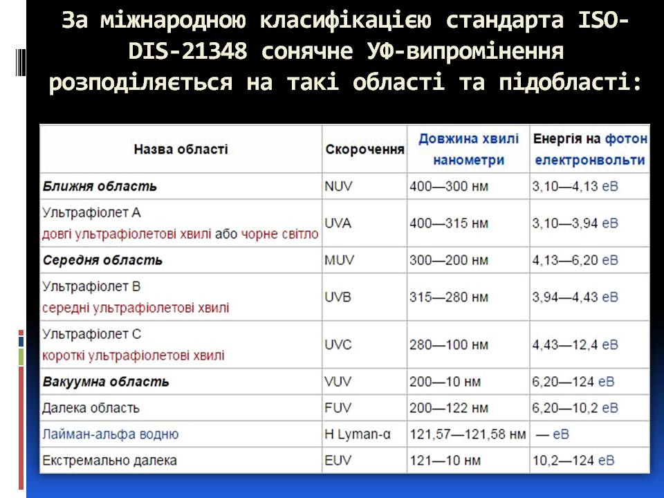 Презентація на тему «Ультрафіолетове випромінювання» (варіант 4) - Слайд #4