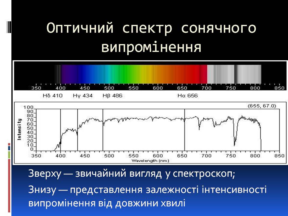 Презентація на тему «Ультрафіолетове випромінювання» (варіант 4) - Слайд #5