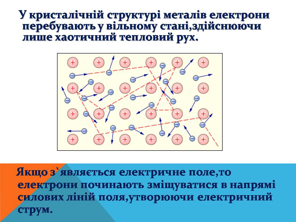 Презентація на тему «Електричний струм у металах» (варіант 3) - Слайд #10