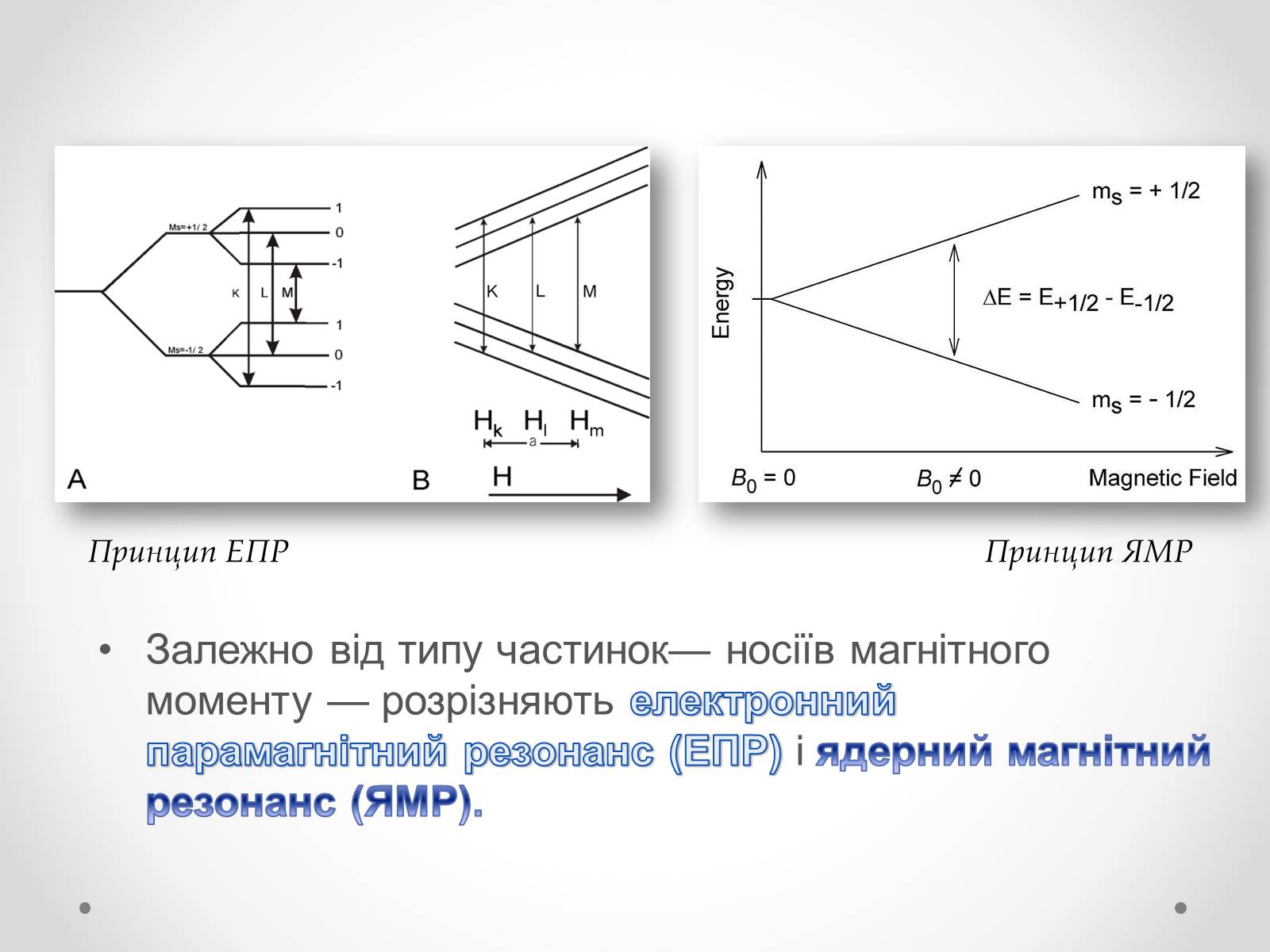 Презентація на тему «Резонанс у медицині» - Слайд #4