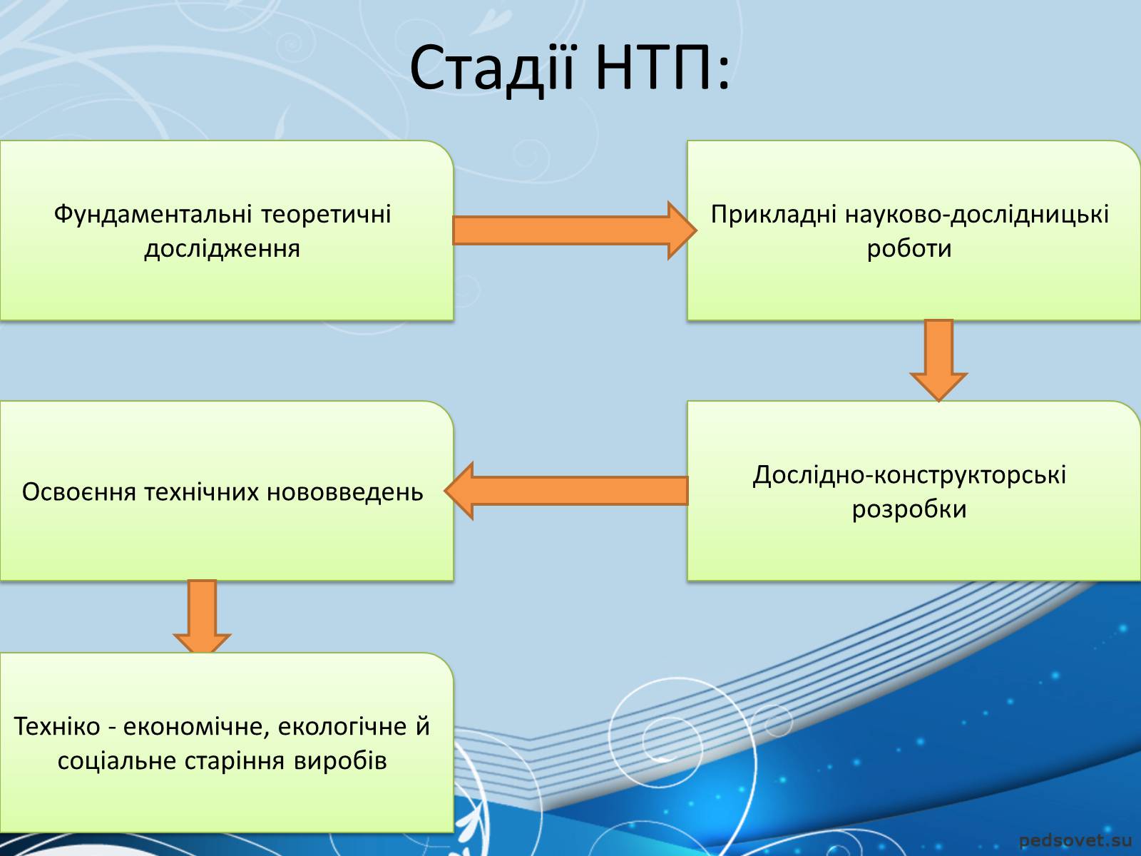 Презентація на тему «Фізика й науково-технічний прогрес» - Слайд #8