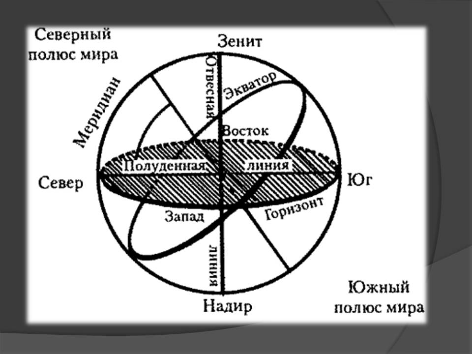 Презентація на тему «Небесна сфера. Сузір&#8217;я. Відстані до небесних світил» - Слайд #7