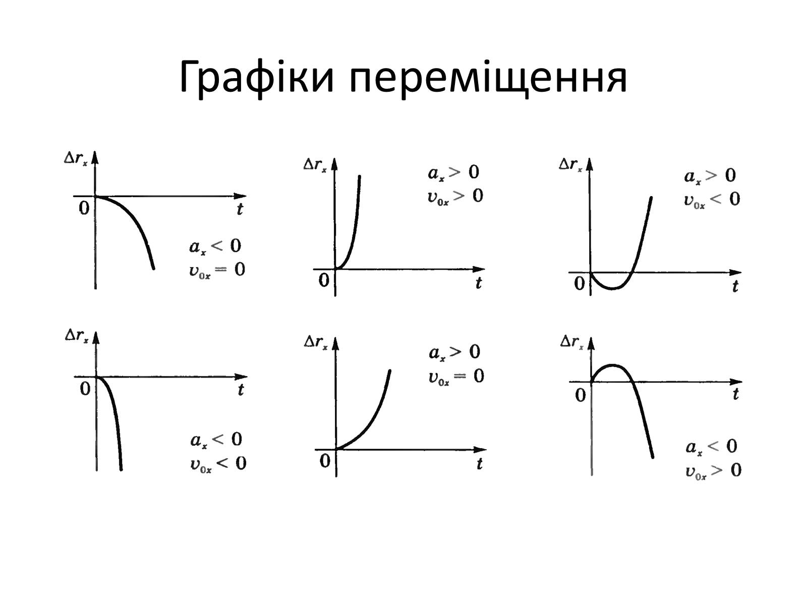 Презентація на тему «Прямолінійний рівноприскорений рух» - Слайд #7