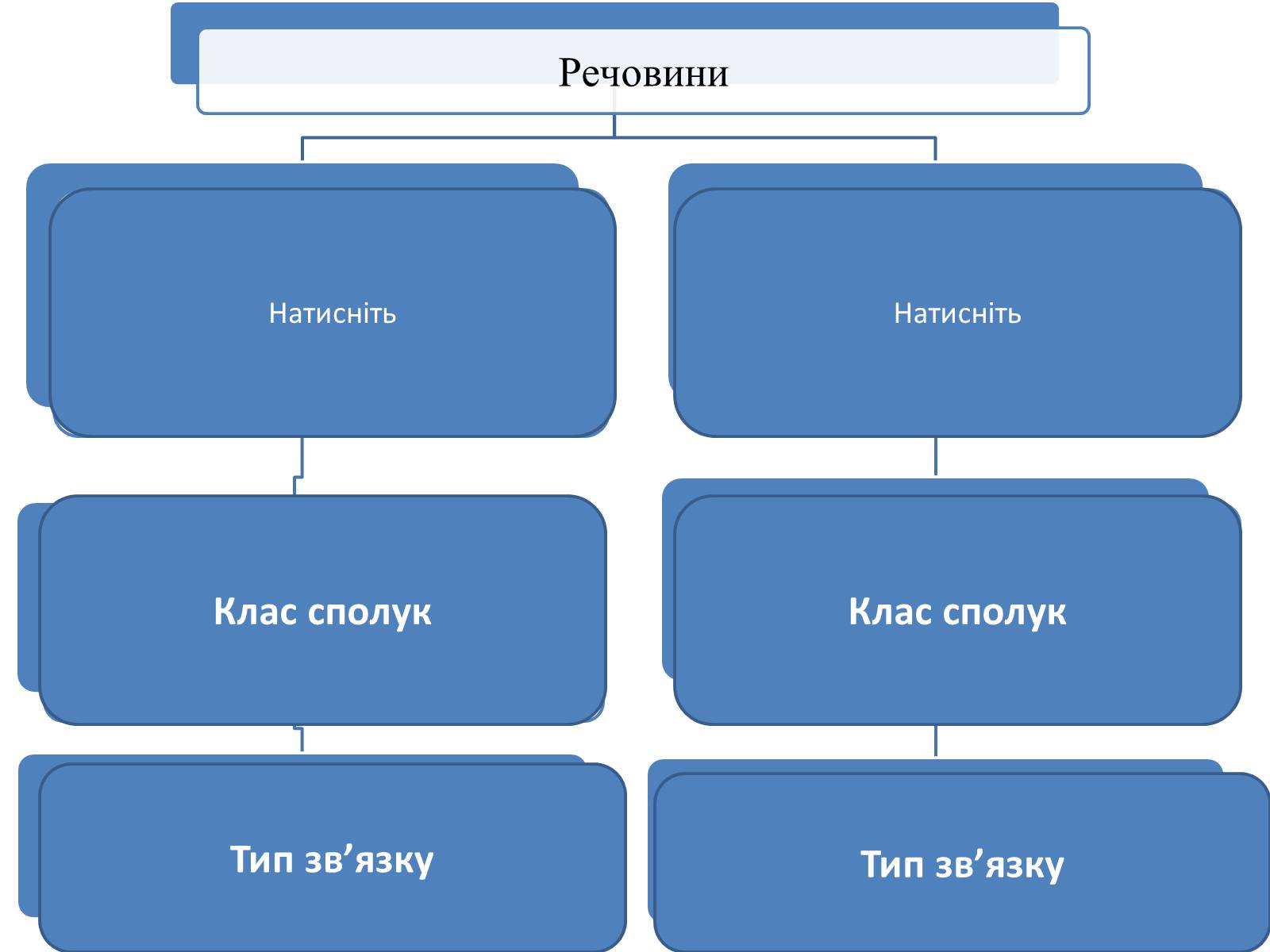 Презентація на тему «Електролітична дисоціація. Електроліти і неелектроліти» - Слайд #5