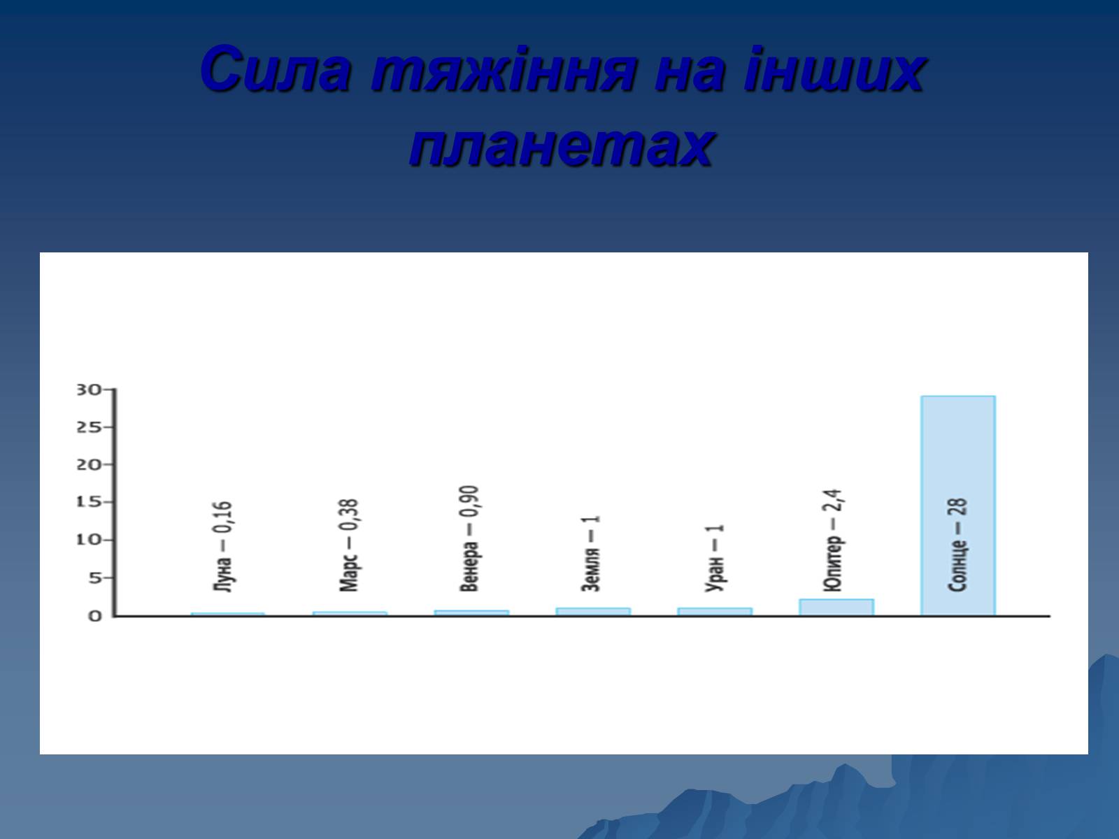 Презентація на тему «Сила тяжіння» - Слайд #20