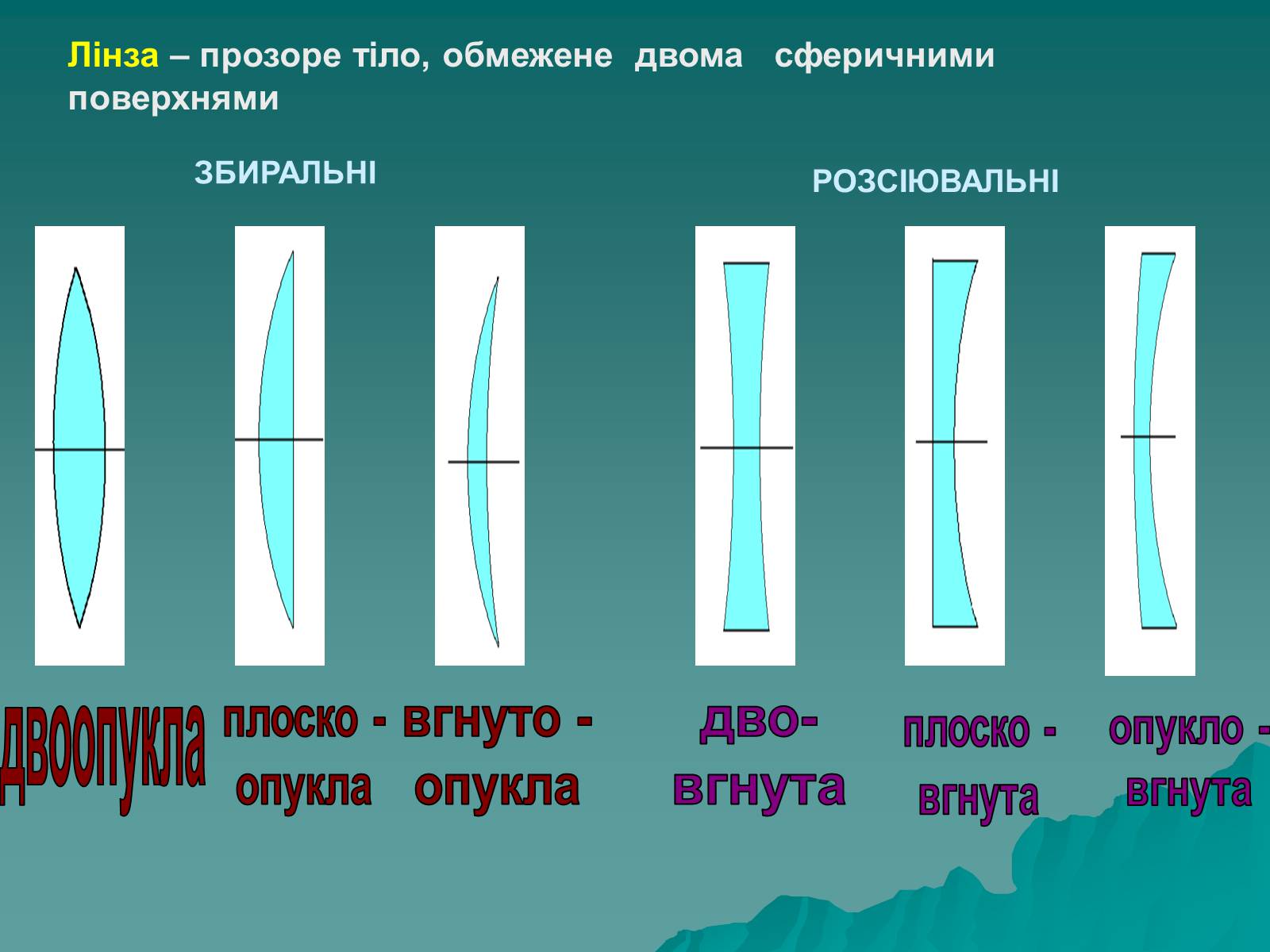 Презентація на тему «Лінзи» (варіант 6) - Слайд #3