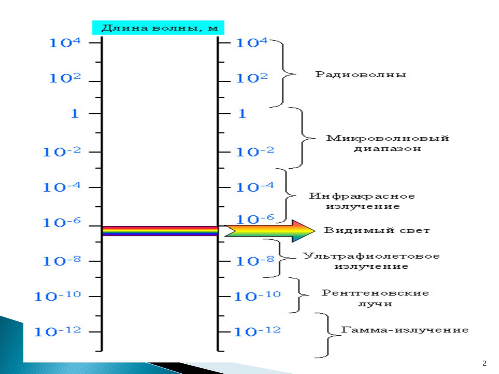 Презентація на тему «Рентгенівське випромінювання» (варіант 5) - Слайд #2