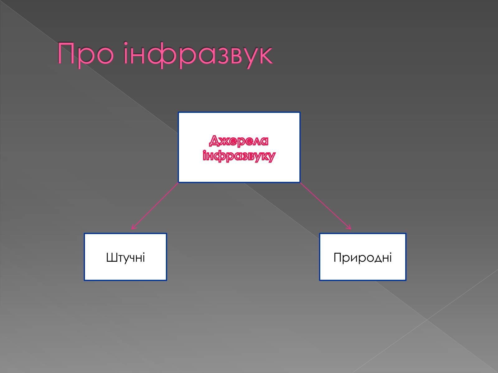 Презентація на тему «Інфразвук» (варіант 2) - Слайд #5