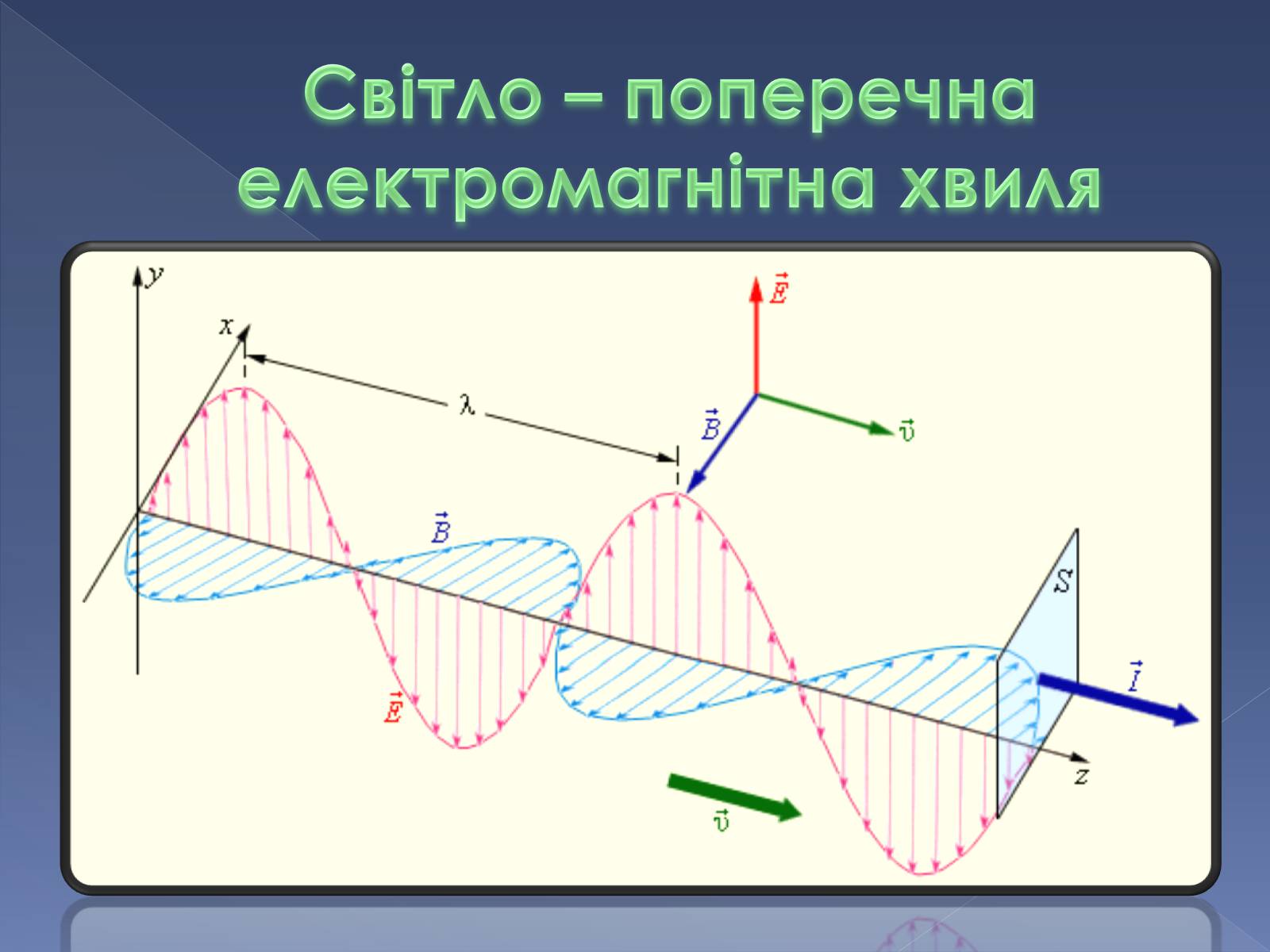 Презентація на тему «Дисперсія та поляризація світла» - Слайд #11