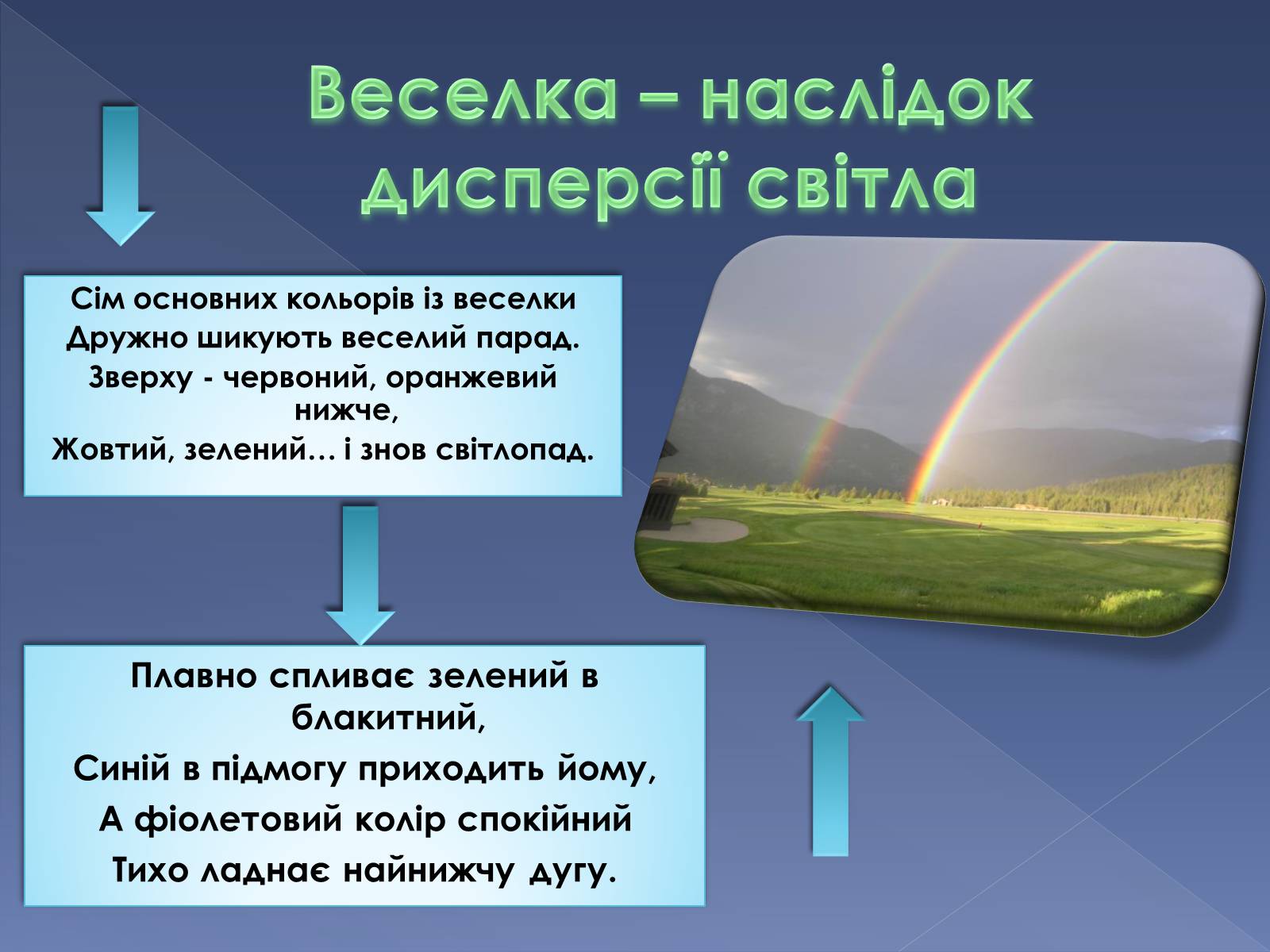 Презентація на тему «Дисперсія та поляризація світла» - Слайд #5