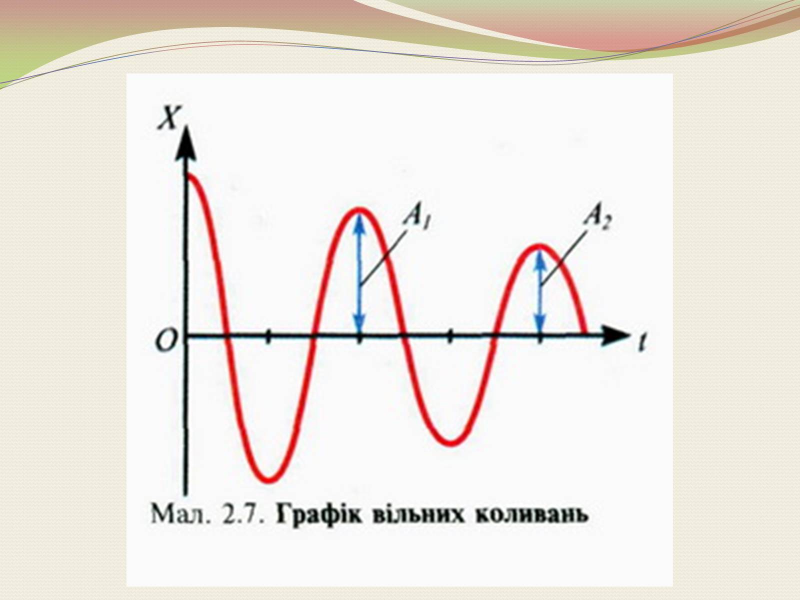 Презентація на тему «Коливання. Механічні коливання» - Слайд #11