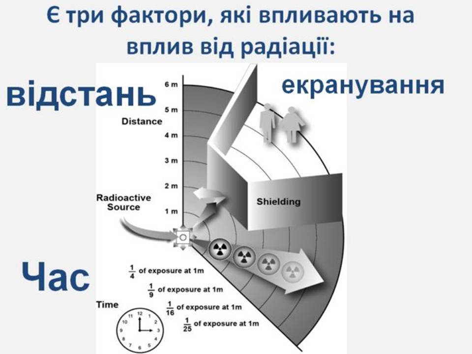 Презентація на тему «Радіоактивне зараження» - Слайд #5