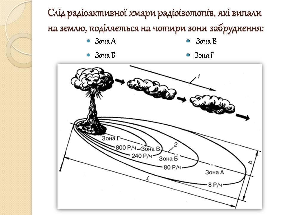 Презентація на тему «Радіоактивне зараження» - Слайд #6