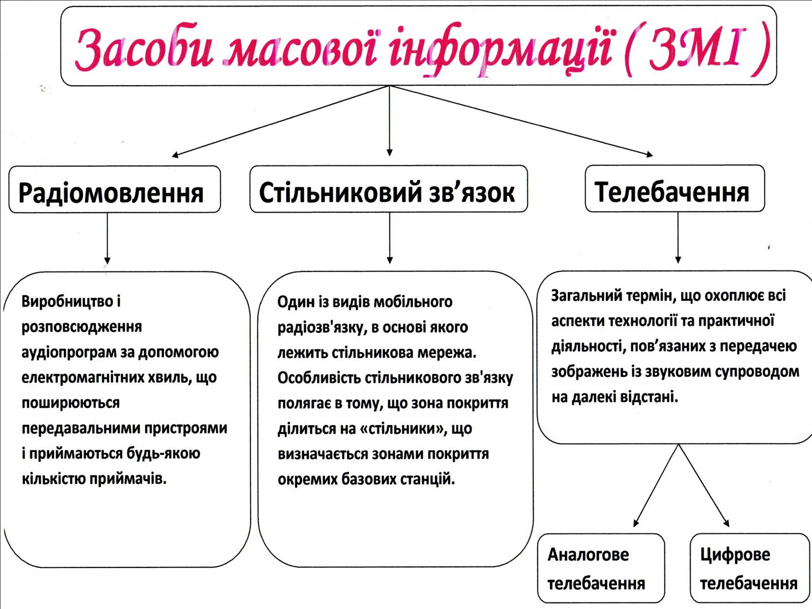 Презентація на тему «Електромагнітні хвилі в природі та техніці» - Слайд #4