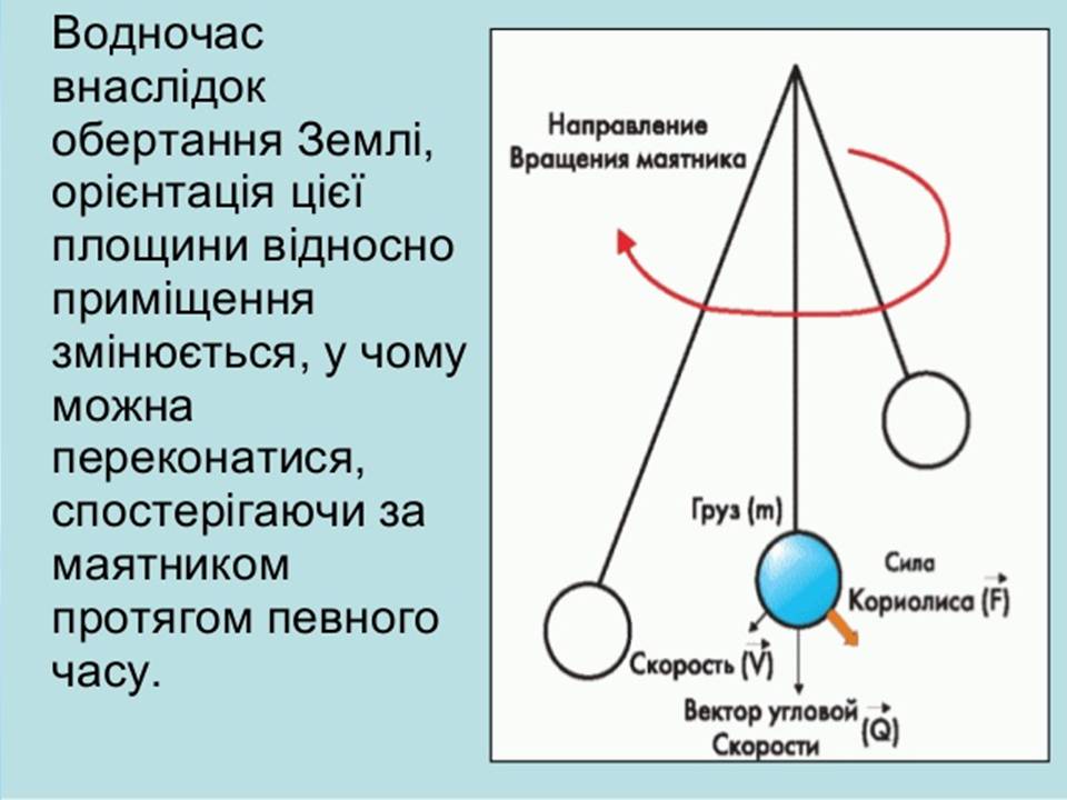 Презентація на тему «Маятник Фуко» - Слайд #15