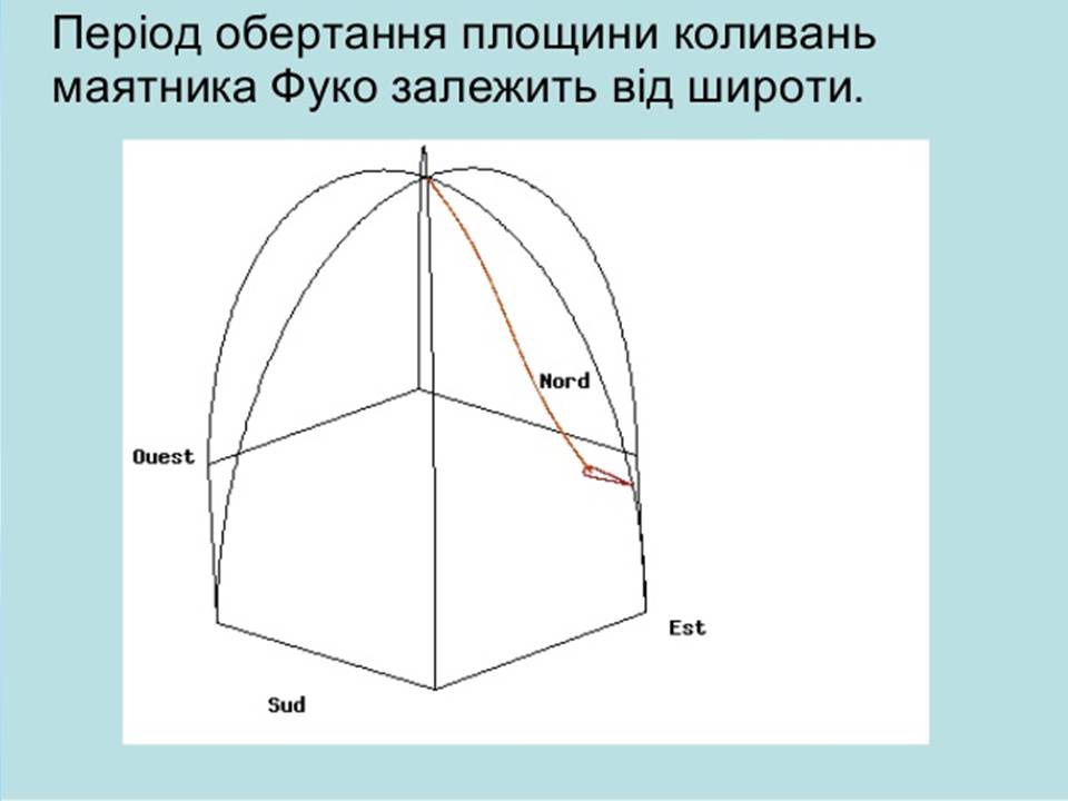 Презентація на тему «Маятник Фуко» - Слайд #17