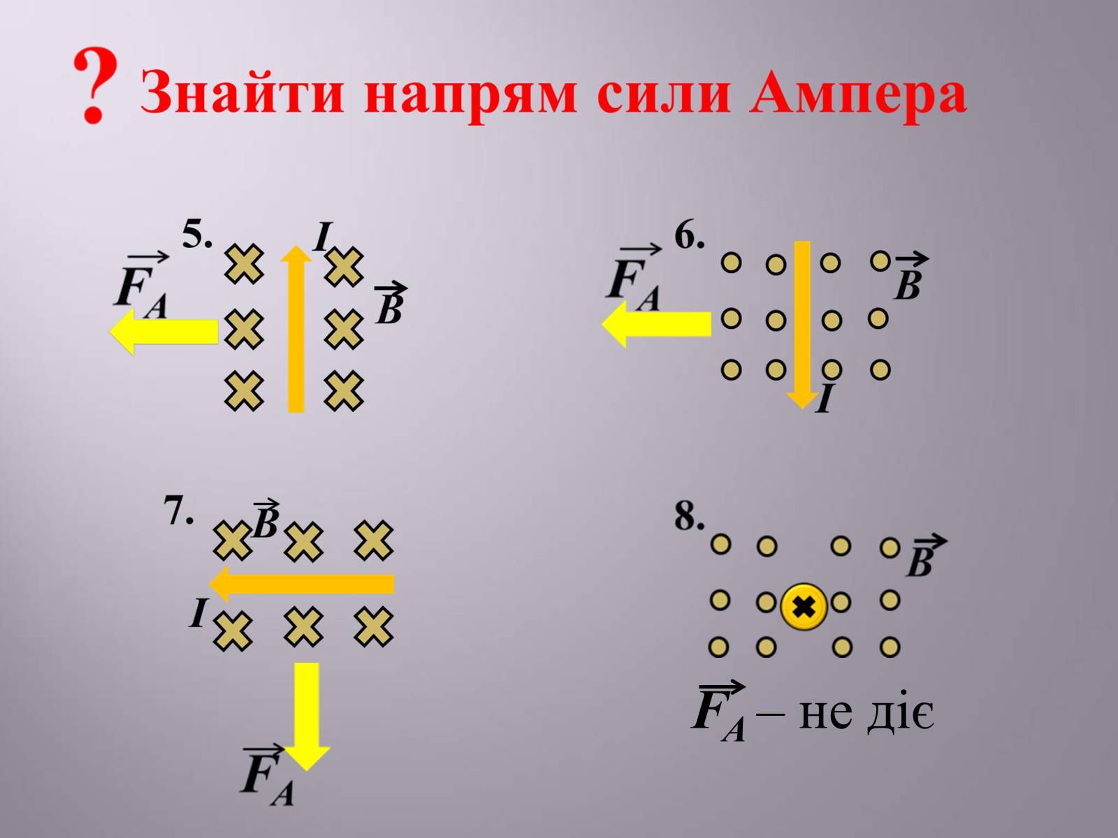 Презентація на тему «Дія магнітного поля на провідник зі струмом. Сила Ампера» - Слайд #13