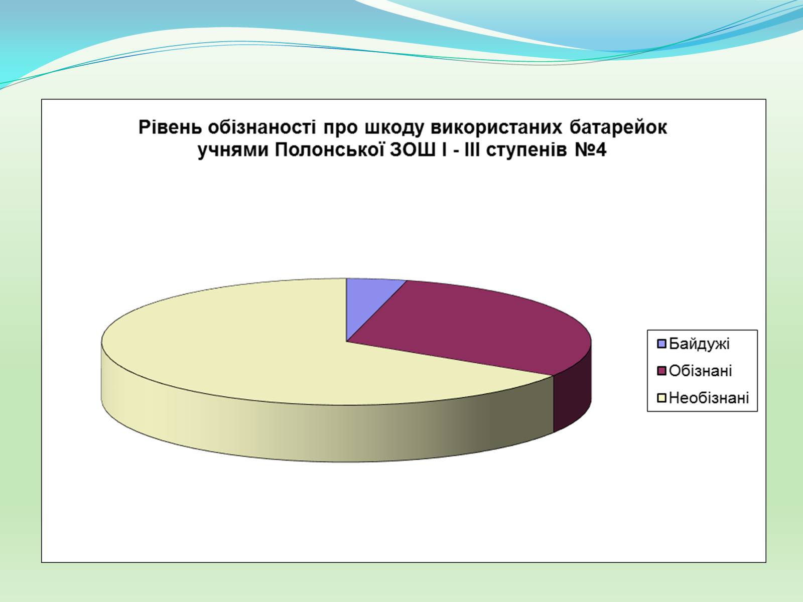 Презентація на тему «Проблема утилізації батарейок» - Слайд #8