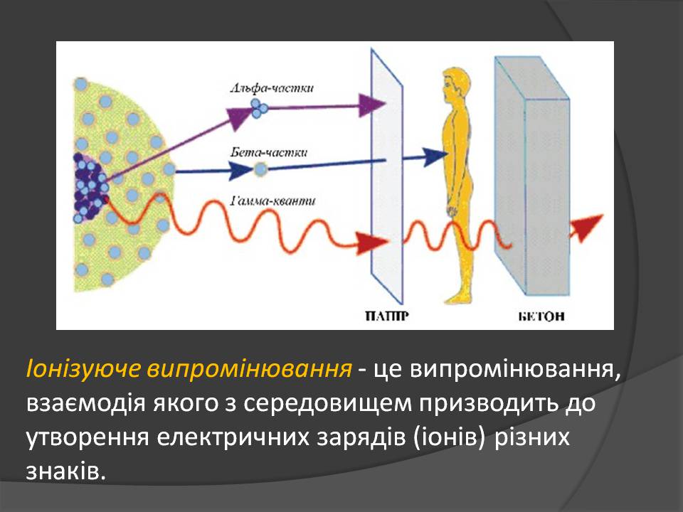 Презентація на тему «Іонізуюче віпромінювання» - Слайд #2