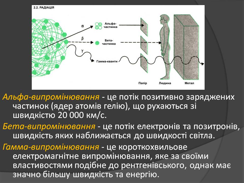 Презентація на тему «Іонізуюче віпромінювання» - Слайд #5