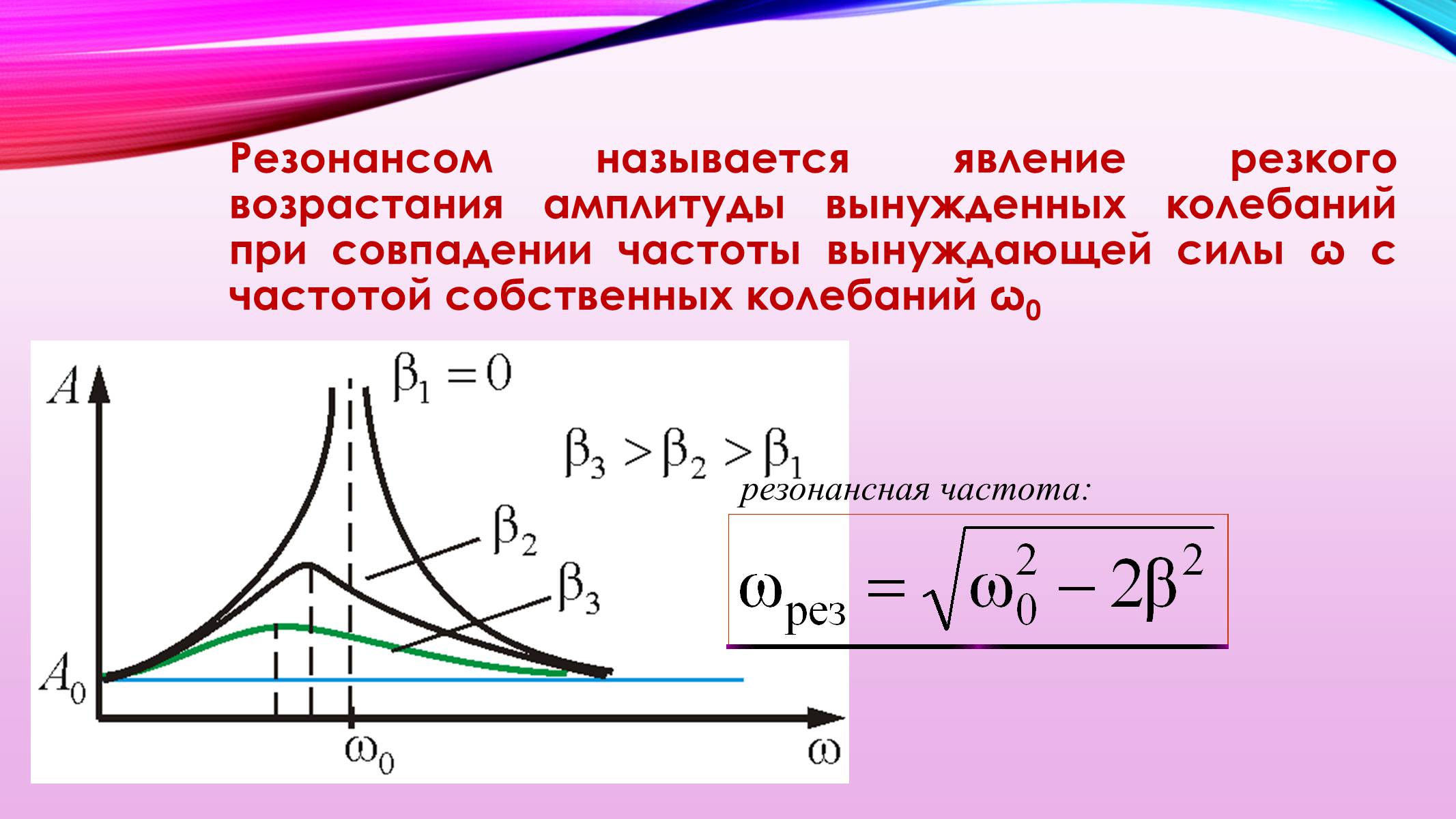 Презентація на тему «Вынужденные механические колебания. Резонанс» - Слайд #5