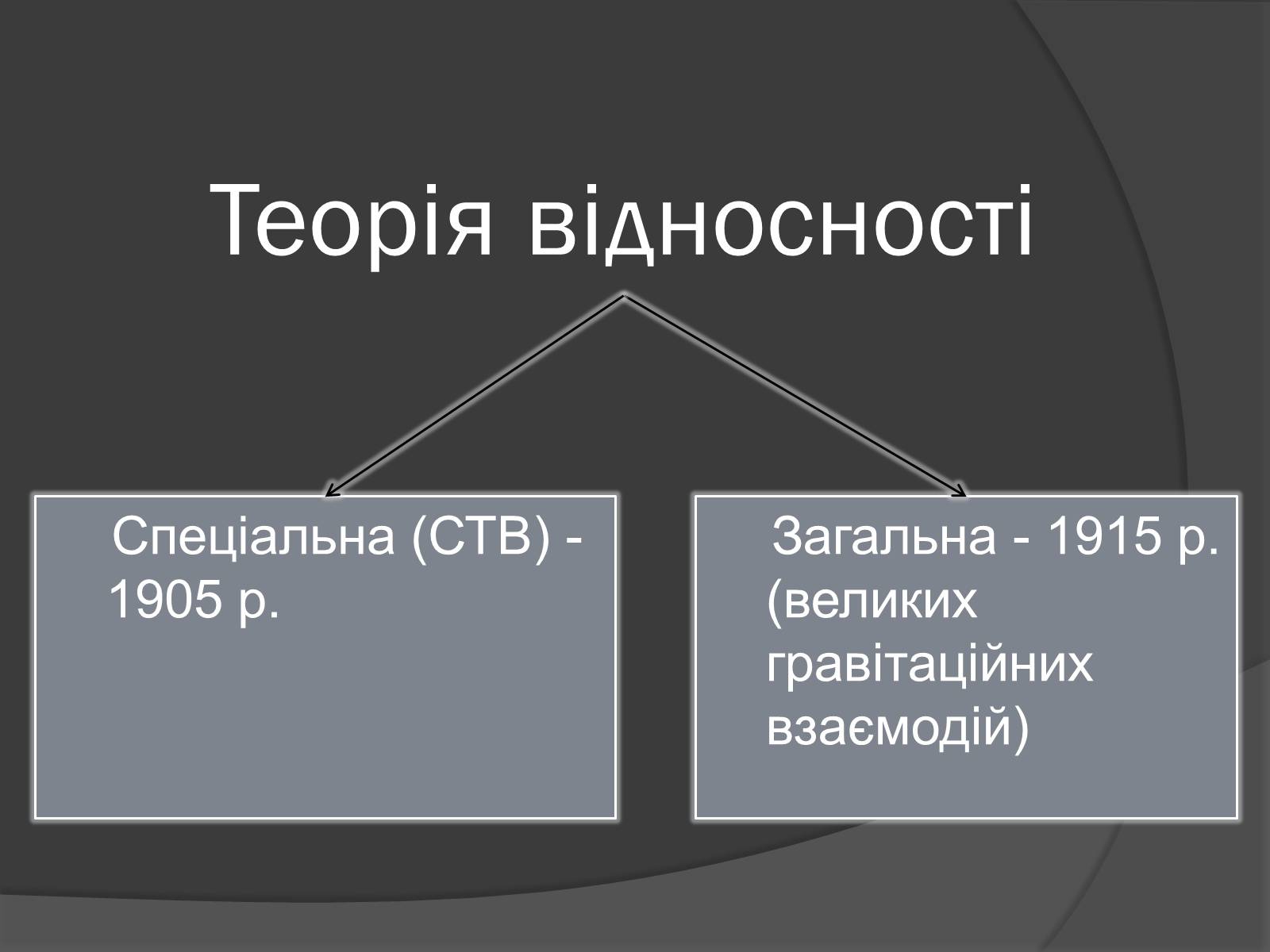 Презентація на тему «Спеціальна Теорія відносності» (варіант 1) - Слайд #14