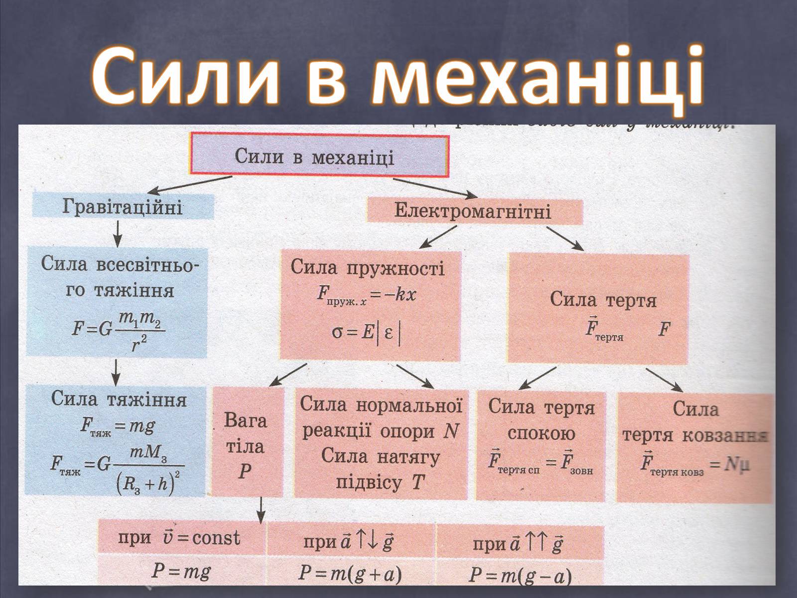 Презентація на тему «Динаміка» (варіант 1) - Слайд #13