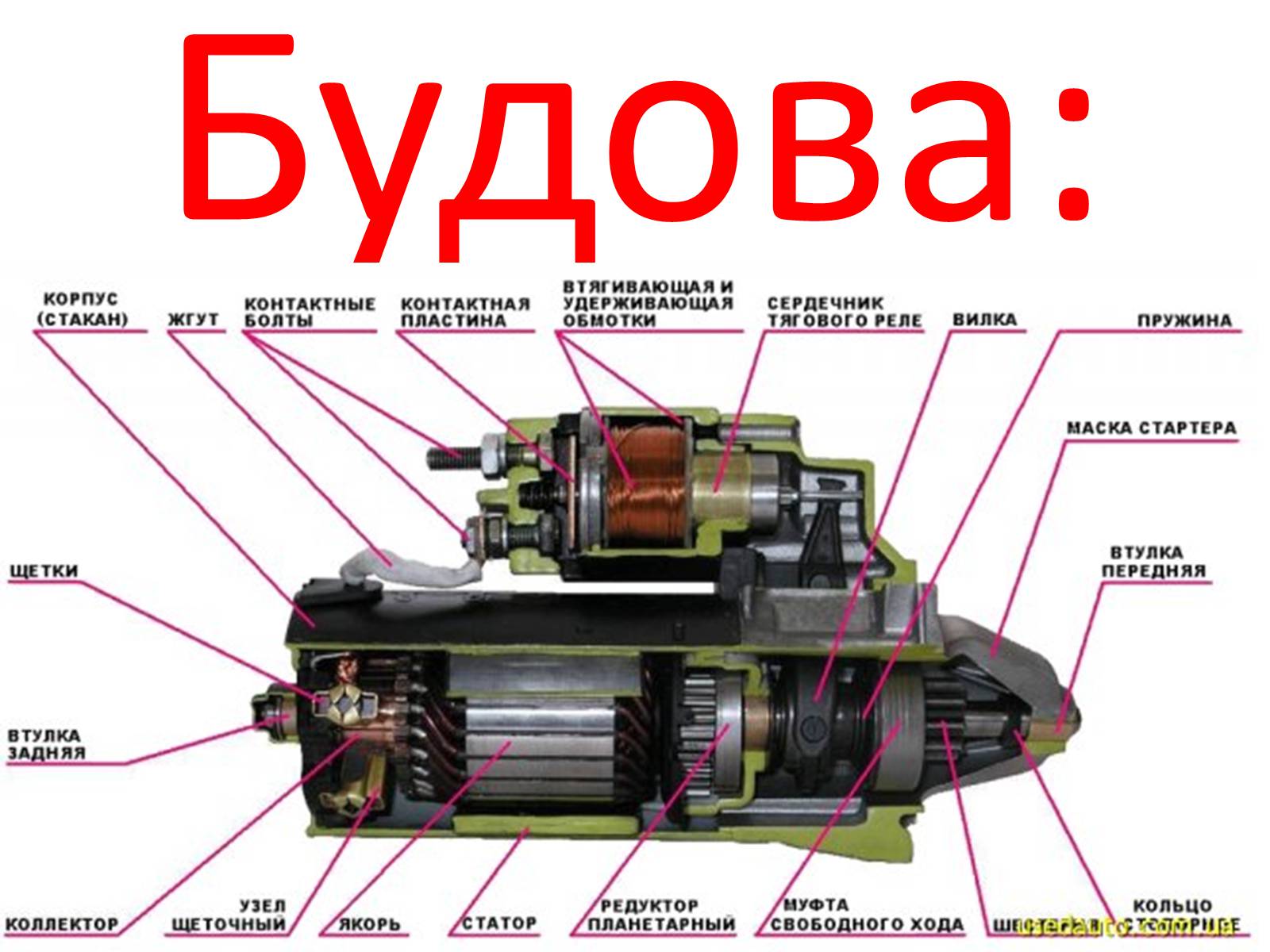 Презентація на тему «Генератори» (варіант 2) - Слайд #4