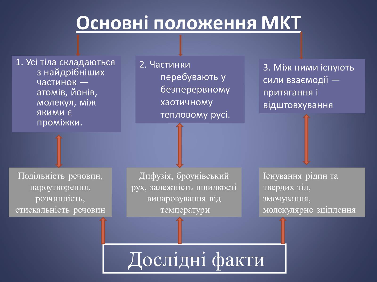 Презентація на тему «Молекулярна фізика» - Слайд #4