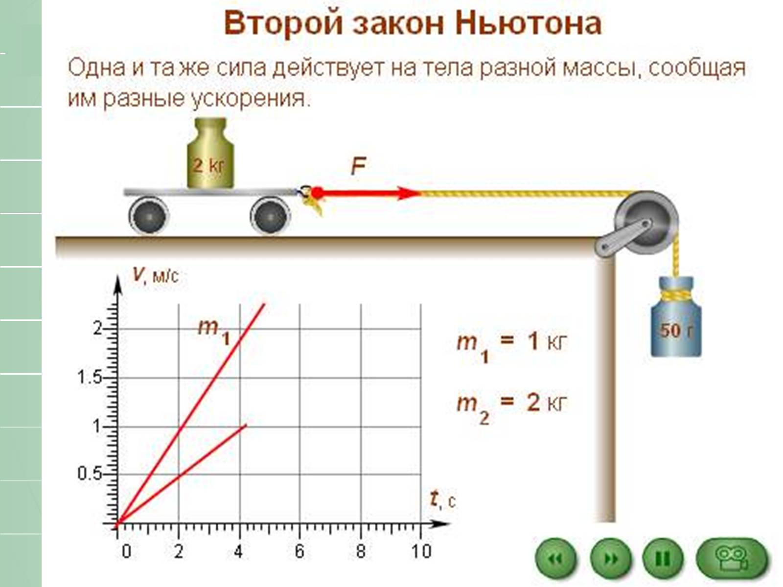 Презентація на тему «Законы Ньютона» - Слайд #13