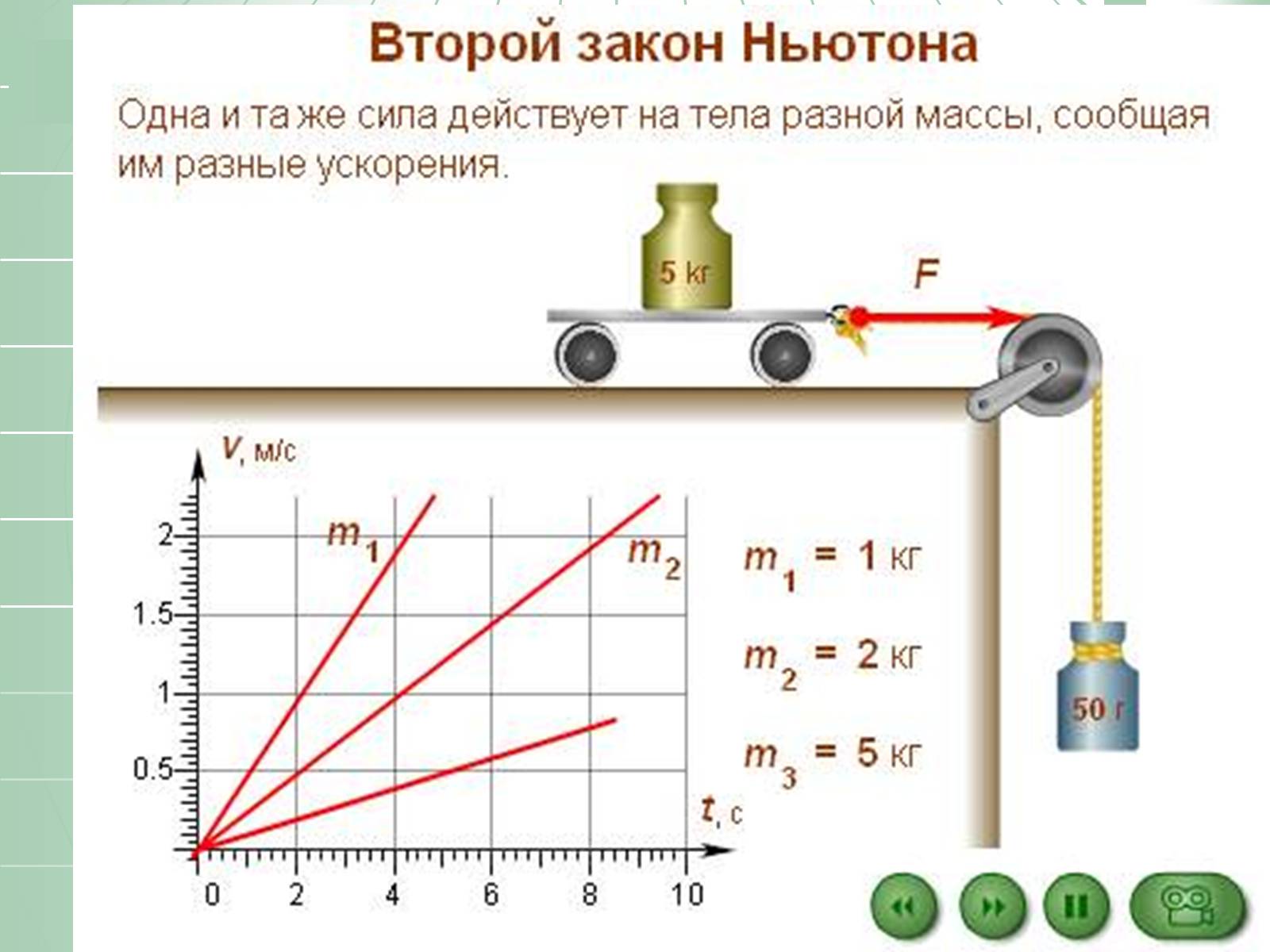 Презентація на тему «Законы Ньютона» - Слайд #14