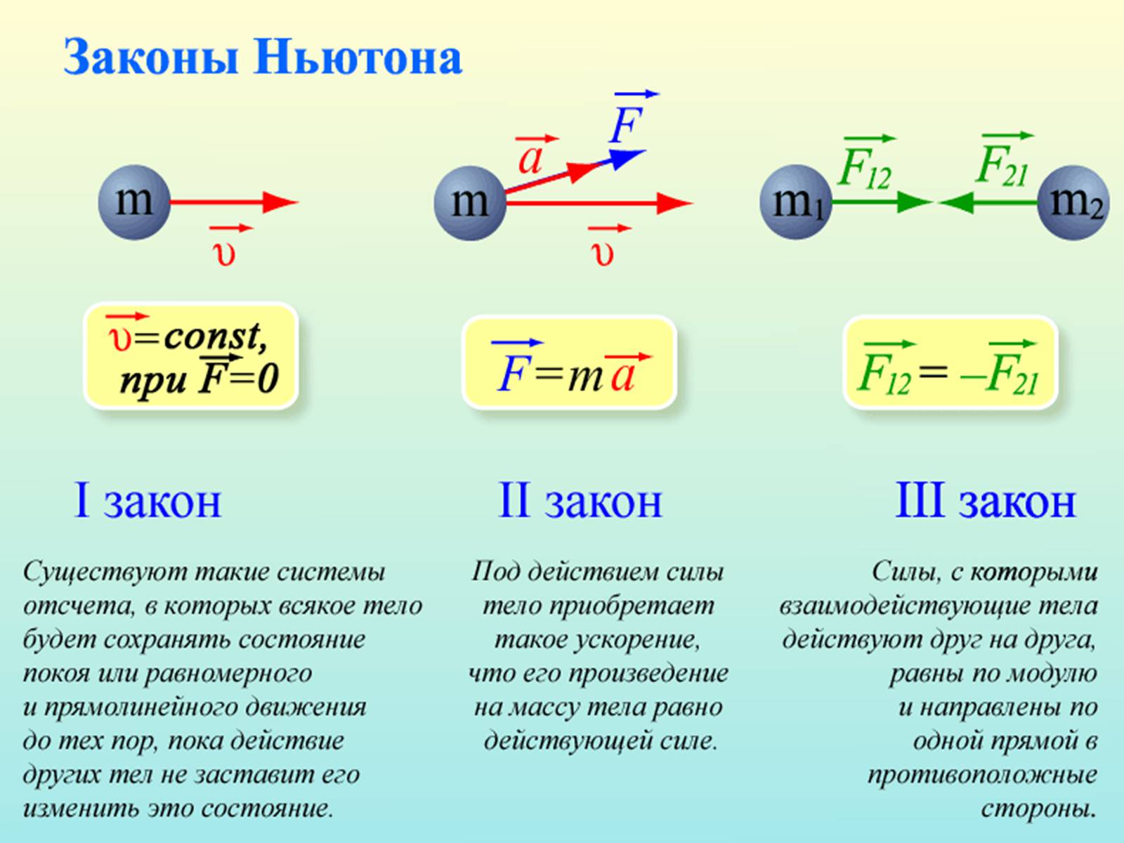 Презентація на тему «Законы Ньютона» - Слайд #3