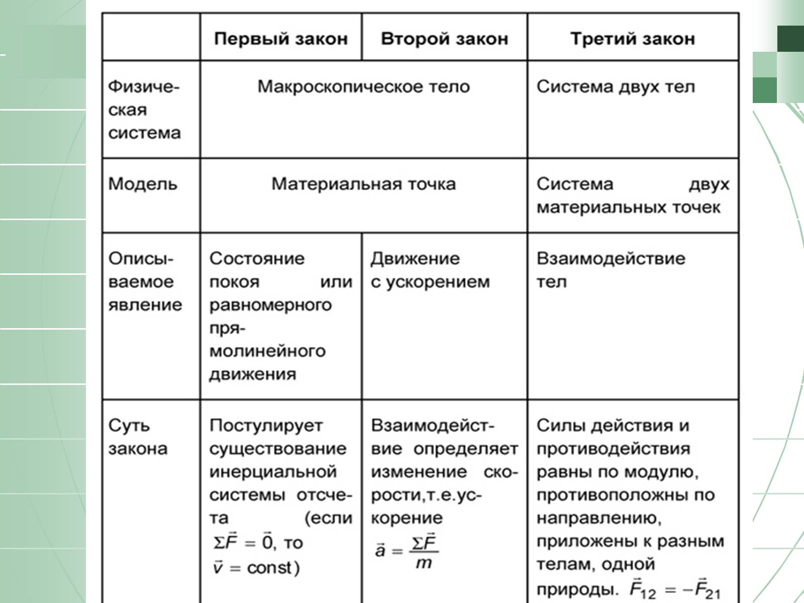 Презентація на тему «Законы Ньютона» - Слайд #30