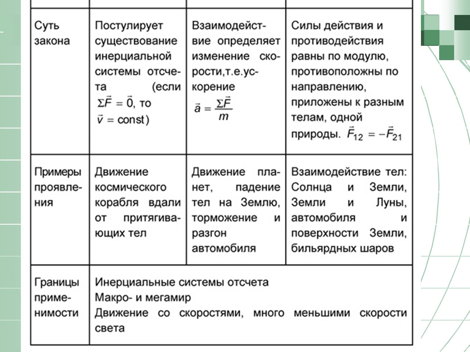 Презентація на тему «Законы Ньютона» - Слайд #31