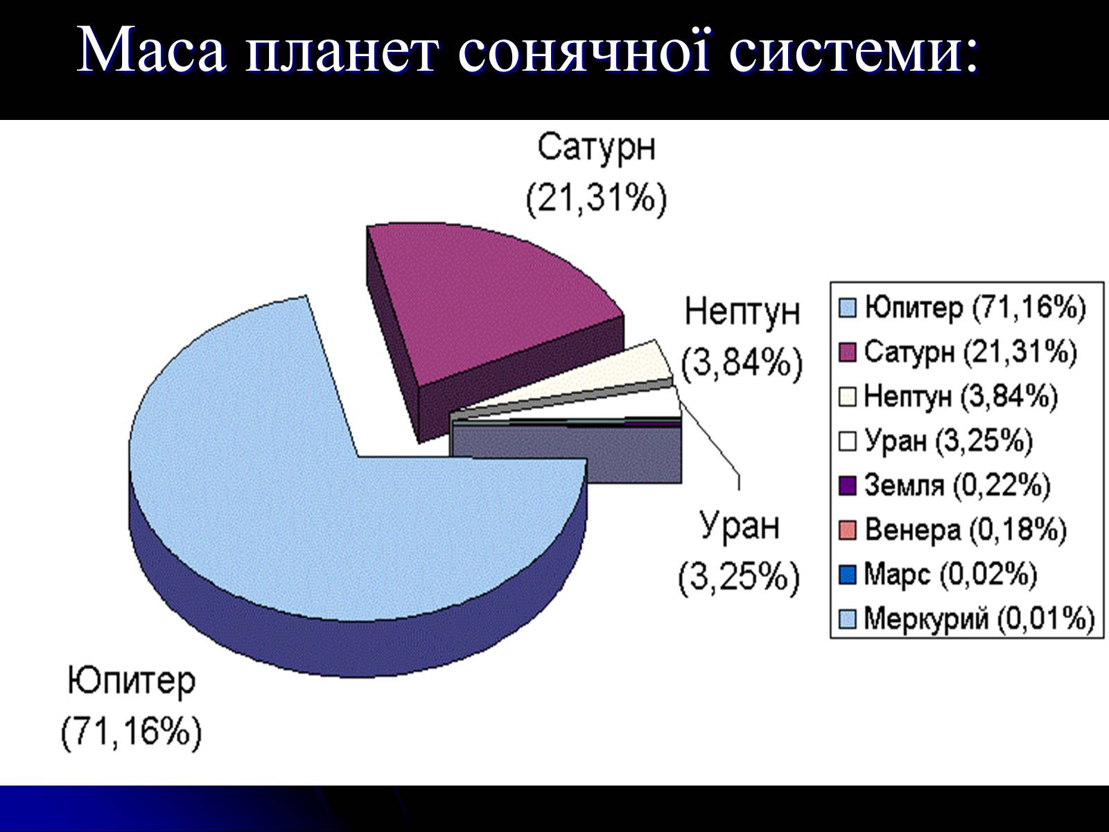 Презентація на тему «Юпітер» (варіант 11) - Слайд #3