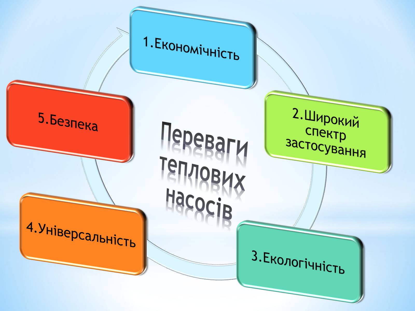 Презентація на тему «Геотермальні теплові насоси» - Слайд #7