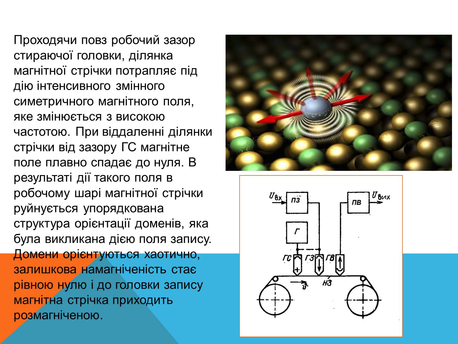 Презентація на тему «Магнітний запис інформації» (варіант 3) - Слайд #14