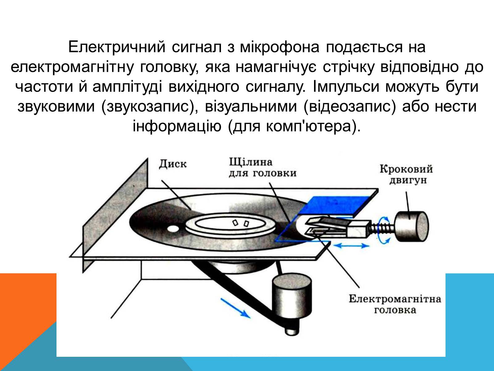 Презентація на тему «Магнітний запис інформації» (варіант 3) - Слайд #3