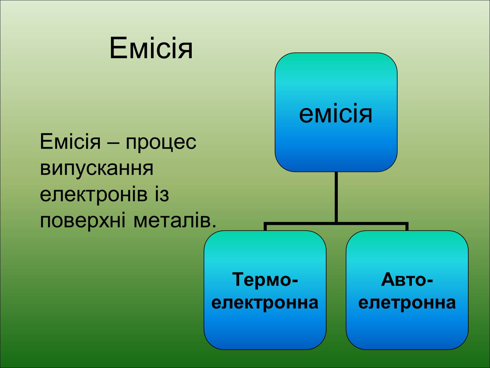 Презентація на тему «Електричний струм у вакуумі» - Слайд #3