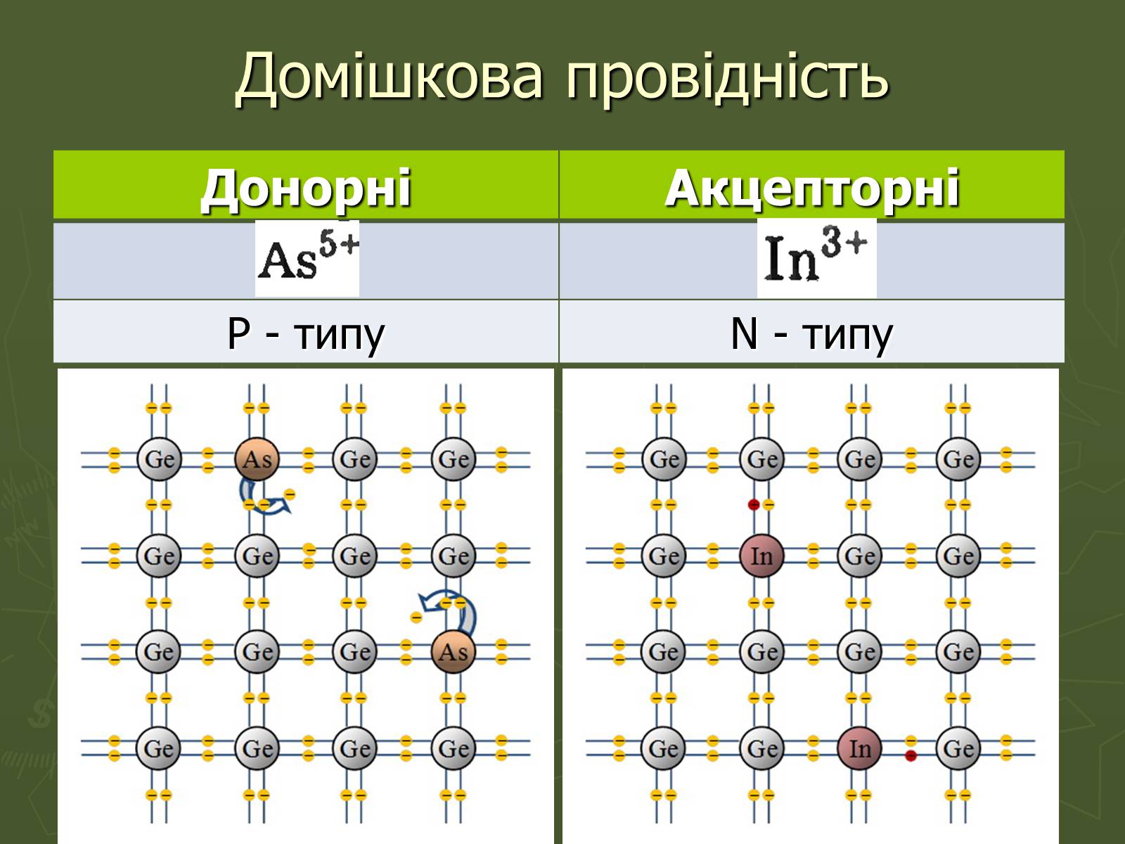 Презентація на тему «Напівпровідники» (варіант 4) - Слайд #4