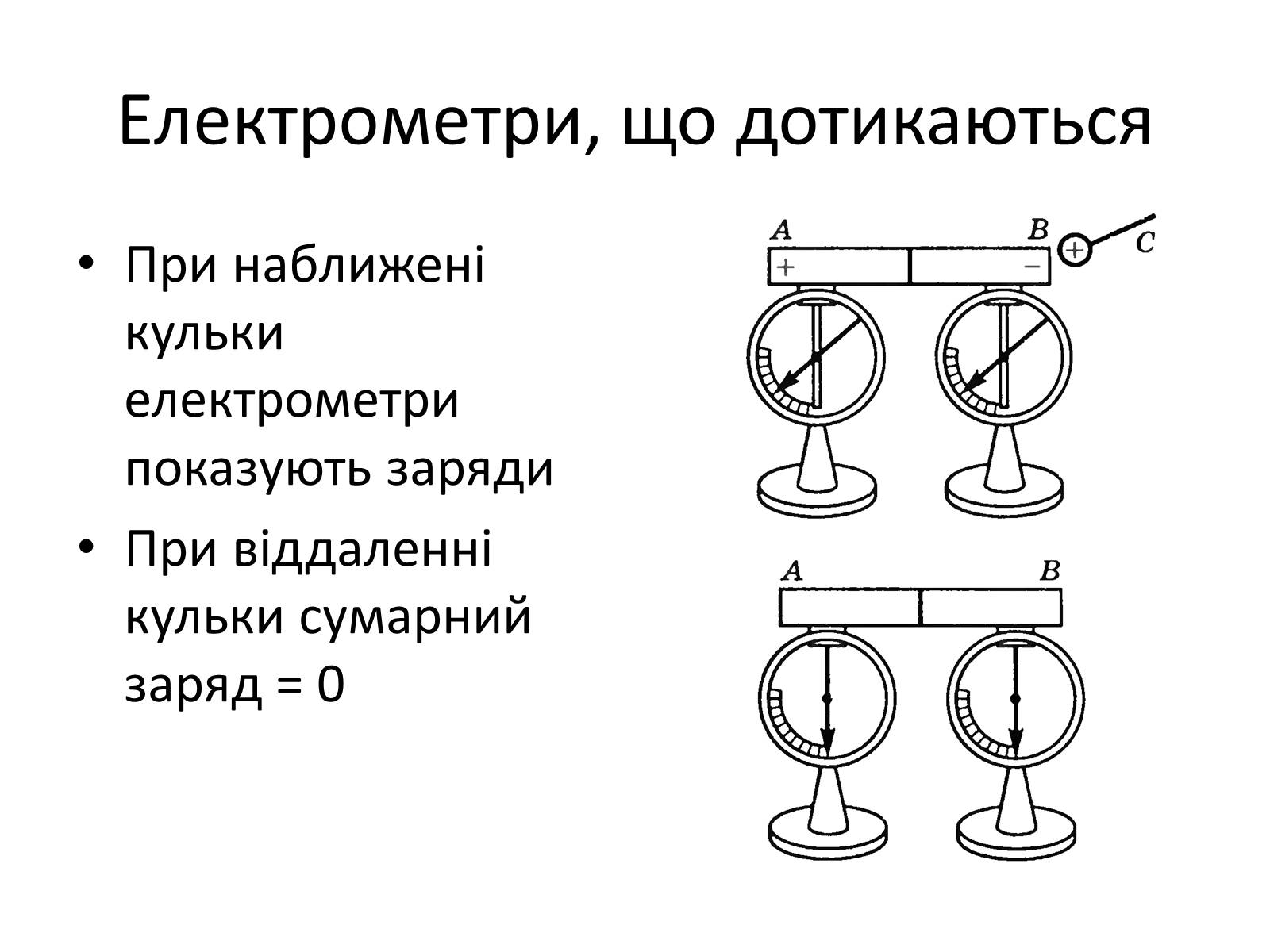 Презентація на тему «Провідники в електричному полі» - Слайд #4