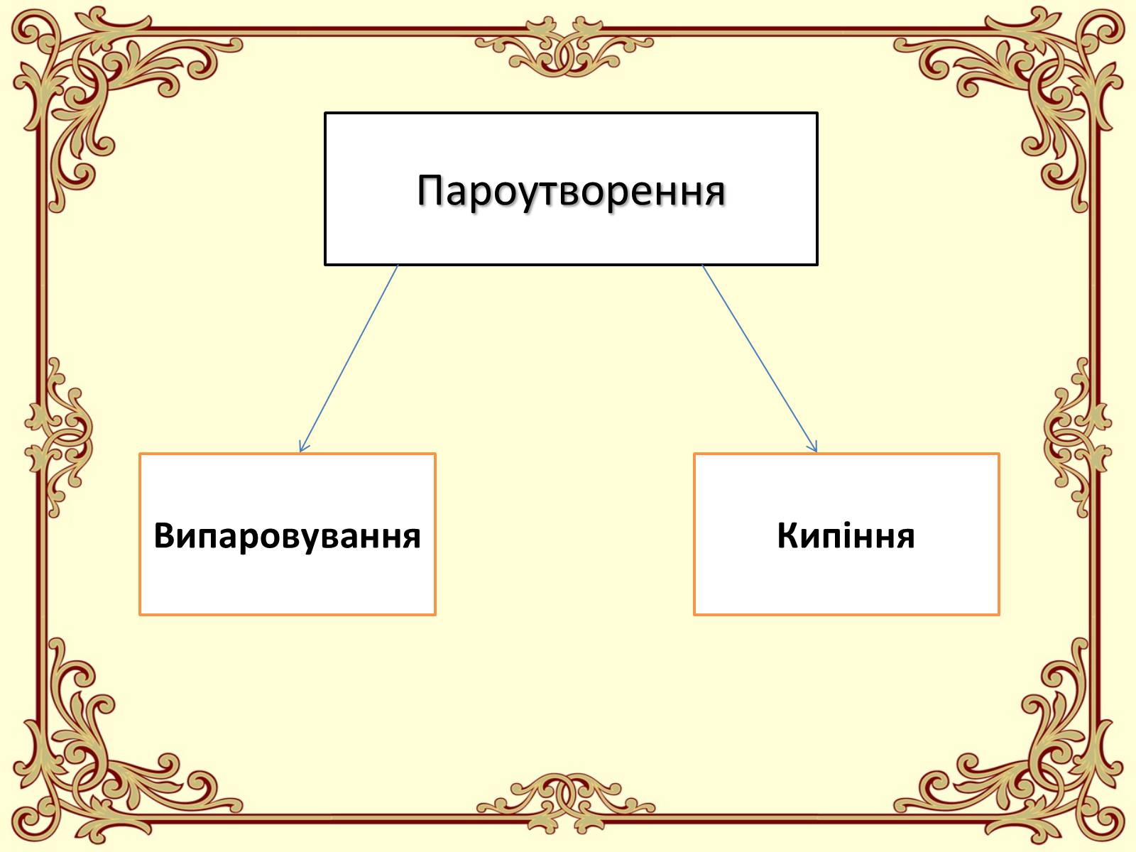 Презентація на тему «Пароутворення і конденсація» - Слайд #7