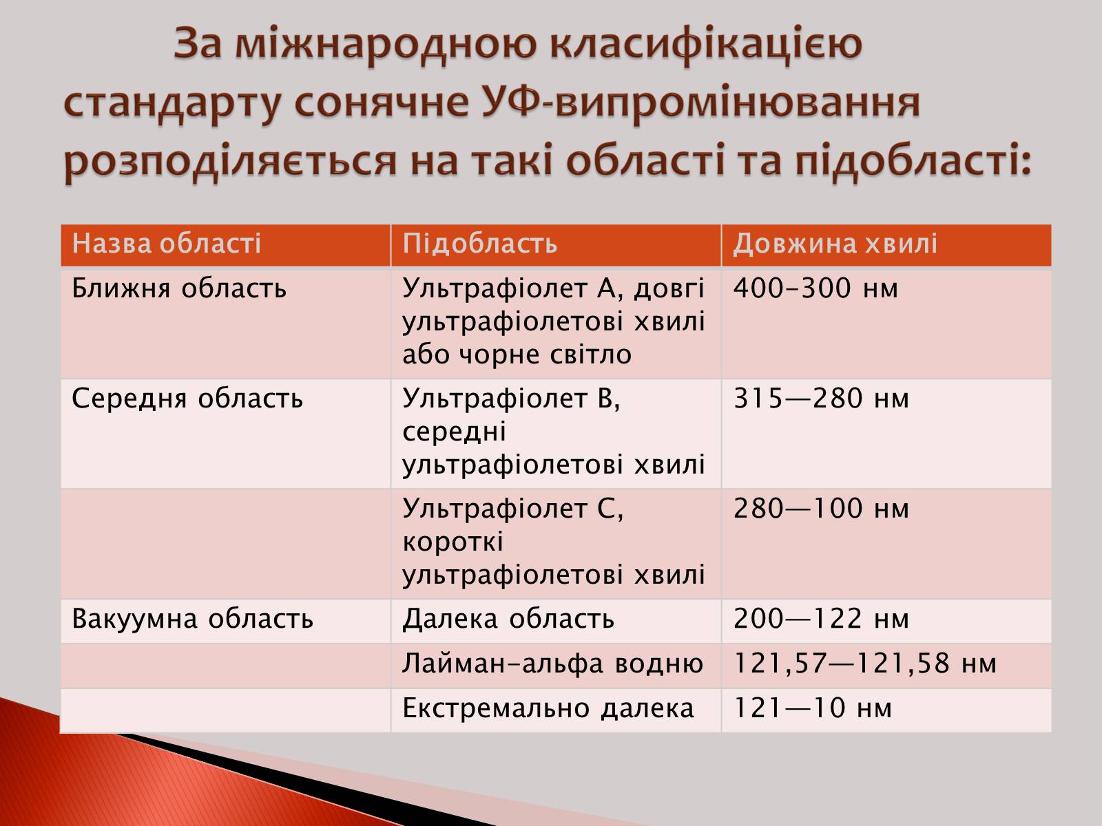 Презентація на тему «Ультрафіолетове випромінювання» (варіант 2) - Слайд #6